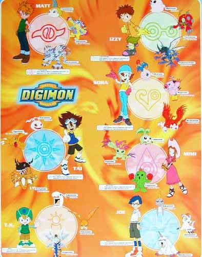Digimon, Alle Charaktere mit Namen- Poster